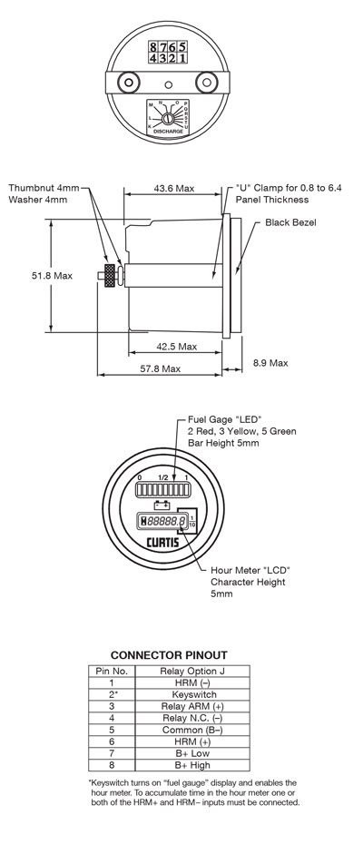 Curtis Instruments - Series 803
